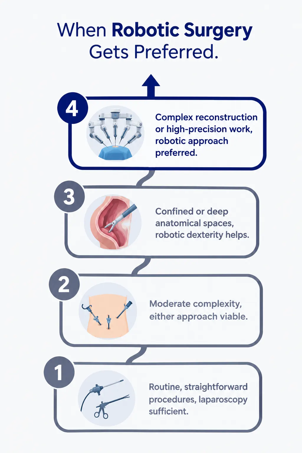 When Is Robotic Surgery Preferred Over Laparoscopy When Is Robotic Surgery Preferred Over Laparoscopy
