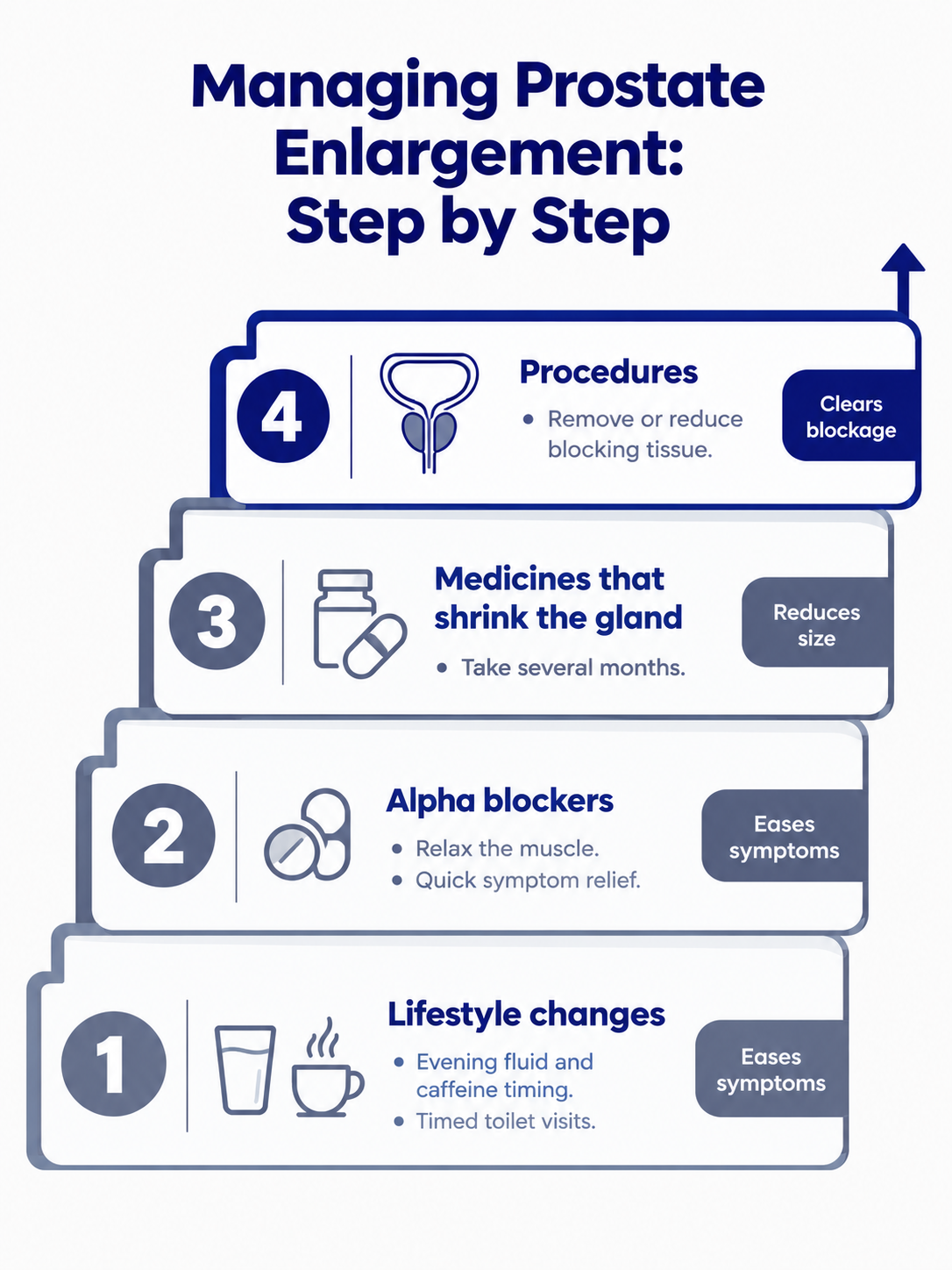 Managing Prostate Enlargement_ Step by Step